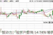 智动力：股东户数降 14.74% 筹码集中