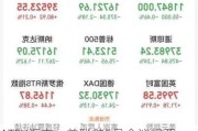 ATFX汇市：美联储5月会议纪要发布，金银美股价格巨震