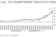 毕马威：银行面临资产收益率下滑与优质资产稀缺挑战