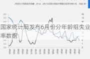 国家统计局发布6月份分年龄组失业率数据