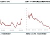 国内期货主力合约多数上涨 纯碱涨超4%