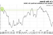 业绩担忧消退 苹果(AAPL.US)股价年内累计转涨