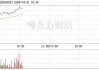 新凤鸣：7月份累计回购股份5660600股