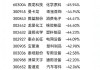 这些低估值高股息率个股滞涨，多股获社保重仓超亿元