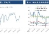 铁矿石主力合约：现报 834 元/吨，跌幅 2.11%