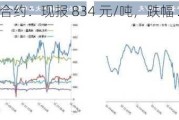 铁矿石主力合约：现报 834 元/吨，跌幅 2.11%