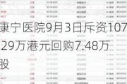 康宁医院9月3日斥资107.29万港元回购7.48万股