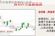 怎样识别股票的市场信***平