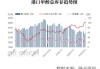 甲醇市场：7 月 1 日华东地区最新动态