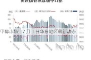 甲醇市场：7 月 1 日华东地区最新动态