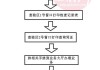 汽车绿牌如何申请？这个过程有哪些具体步骤？