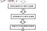 汽车绿牌如何申请？这个过程有哪些具体步骤？