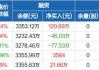 华业香料：2024年半年度净利润约1374万元，同比增加698.97%