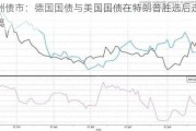 欧洲债市：德国国债与美国国债在特朗普胜选后走势背离