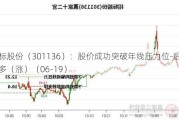 招标股份（301136）：股价成功突破年线压力位-后市看多（涨）（06-19）