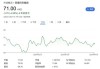 阿里巴巴-W已耗资41亿美元回购4.14亿股普通股