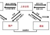 股本在公司财务结构中的作用是什么？这种资本如何影响公司的运营和发展？