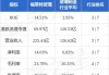 福莱特玻璃拟派发中期股息每股0.13元