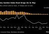 英国 5 月零售物价指数：年率 3%，月率 0.4%