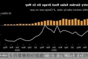 英国 5 月零售物价指数：年率 3%，月率 0.4%