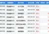 诺诚健华(09969.HK)向47名激励对象授予合共173.7万股限制性股票