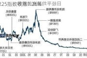 日经225指数收涨1.26%