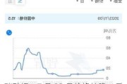 碳酸锂：7 月 23 日价格持稳，后市偏弱