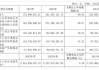 春兰股份(600854.SH)2023年度每股派0.14元 股权登记日为6月6日