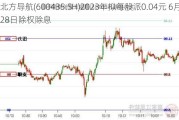 北方导航(600435.SH)2023年拟每股派0.04元 6月28日除权除息