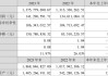 中国口腔产业拟折让约4.76%发行2.28亿股 净筹约3172万港元