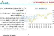 MHMarkets：美国增产原油冲击OPEC+价格控制力