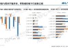 安装工人随时待命！高温持续空调遇冷：618线上激战千元档，渠道库存再刷新高