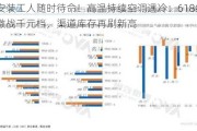 安装工人随时待命！高温持续空调遇冷：618线上激战千元档，渠道库存再刷新高