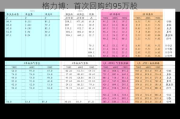 格力博：首次回购约95万股