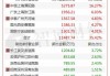 安阳钢铁(600569.SH)：控股股东拟增持5千万至1亿元公司股份