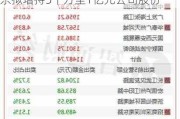 安阳钢铁(600569.SH)：控股股东拟增持5千万至1亿元公司股份