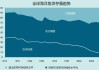 粮农组织：气候风险预计将影响全球海洋鱼类生物量