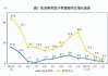 2024年1—6月份社会消费品零售总额同比增长3.7%