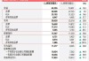 胜龙国际(01182.HK)年度收益约4.23亿港元 同比增加约16.2%