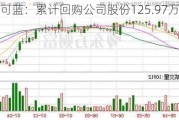 艾可蓝：累计回购公司股份125.97万股