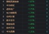 A股午评：三大指数全线大涨，沪指涨1.79%收复2900点创业板指涨3.33%！近5000股上涨，券商股全线爆发！成交5467亿放量1684亿