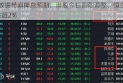 非农数据带崩降息预期，港股今日剧烈调整，恒生红利ETF跌超2%