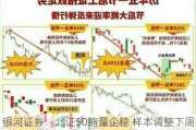 银河证券：北证50缩量企稳 样本调整下周生效