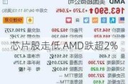 芯片股走低 AMD跌超2%