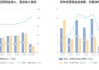 立讯精密：预计2024年三季度净利润约88.49亿元~92.18亿元，同比增长20%~25%