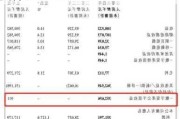 博雅互动午后涨近8% 一季度纯利同比增长1127.6%