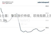 马士基：集运涨价持续，欧线指数上涨 11.3%