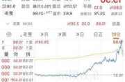 亿航智能盘前涨近3% 低空经济前景向好