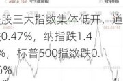 美股三大指数集体低开，道指跌0.47%，纳指跌1.46%，标普500指数跌0.96%