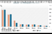 中环新能源一度涨10%再创新高 月内累计升幅超60%